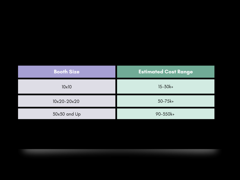 Custom Trade Show Booth— How Much Do They Cost? costs for trade show booth design